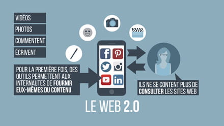 Infos sur Internet : pour le meilleur et pour le pire